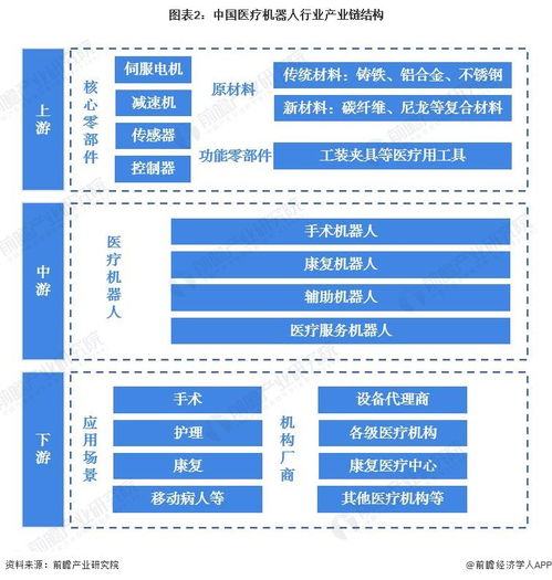 毫米級連續體機器人問世 像藤蔓生長般介入腔室，開啟腔內手術新紀元