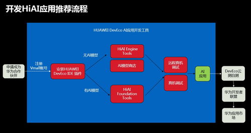 華為HIAI開放能力公開課上海站圓滿落幕，以高速AI賦能點燃應用開發新時代